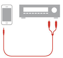 Cabo iLine RCA Output Adapter